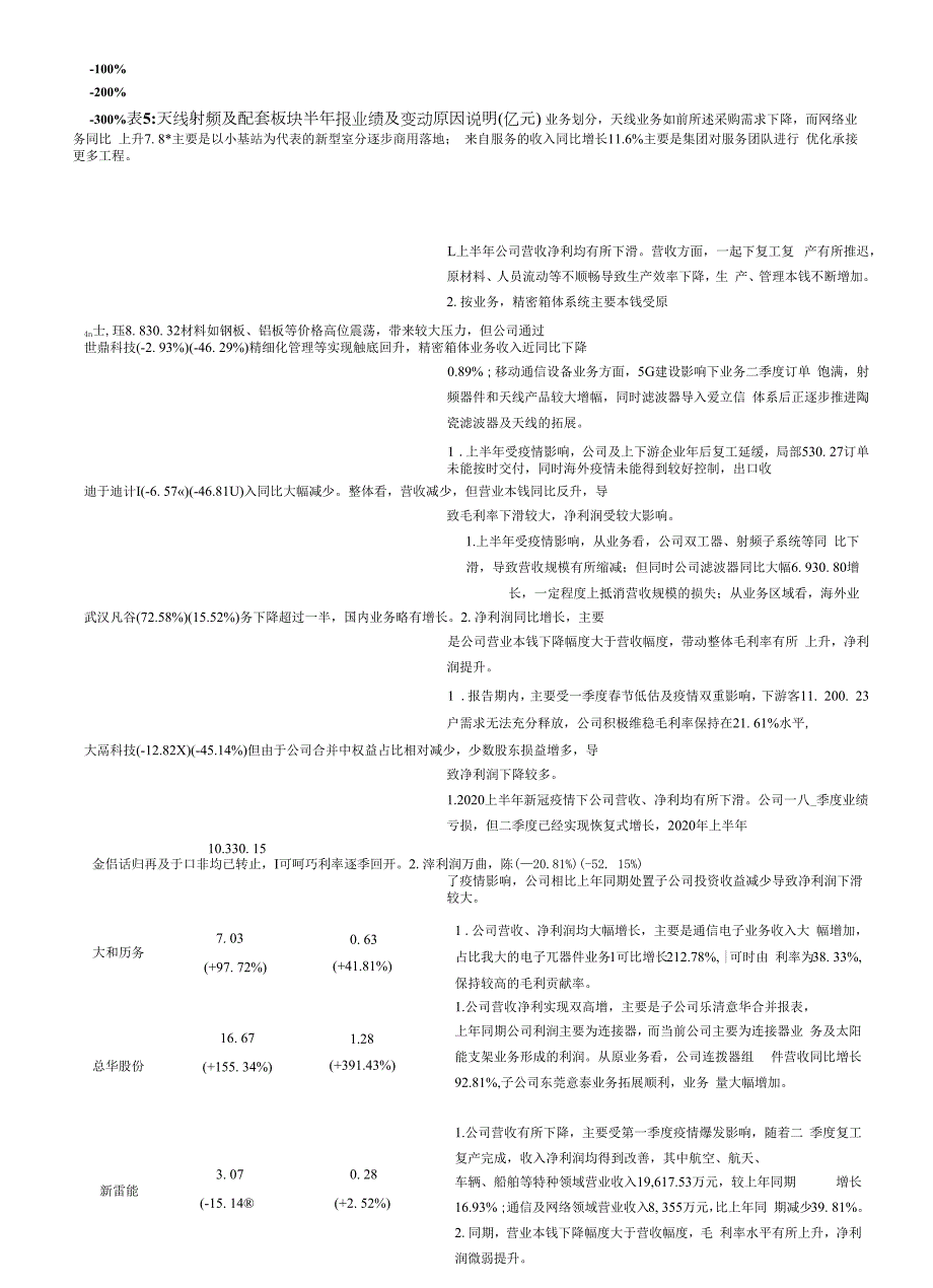 通信设备及服务行业2020年半年报总结及展望：Q2环比改善光模块、IDC、卫星北斗表现亮眼_第3页