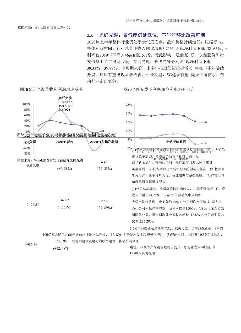 通信设备及服务行业2020年半年报总结及展望：Q2环比改善光模块、IDC、卫星北斗表现亮眼_第5页