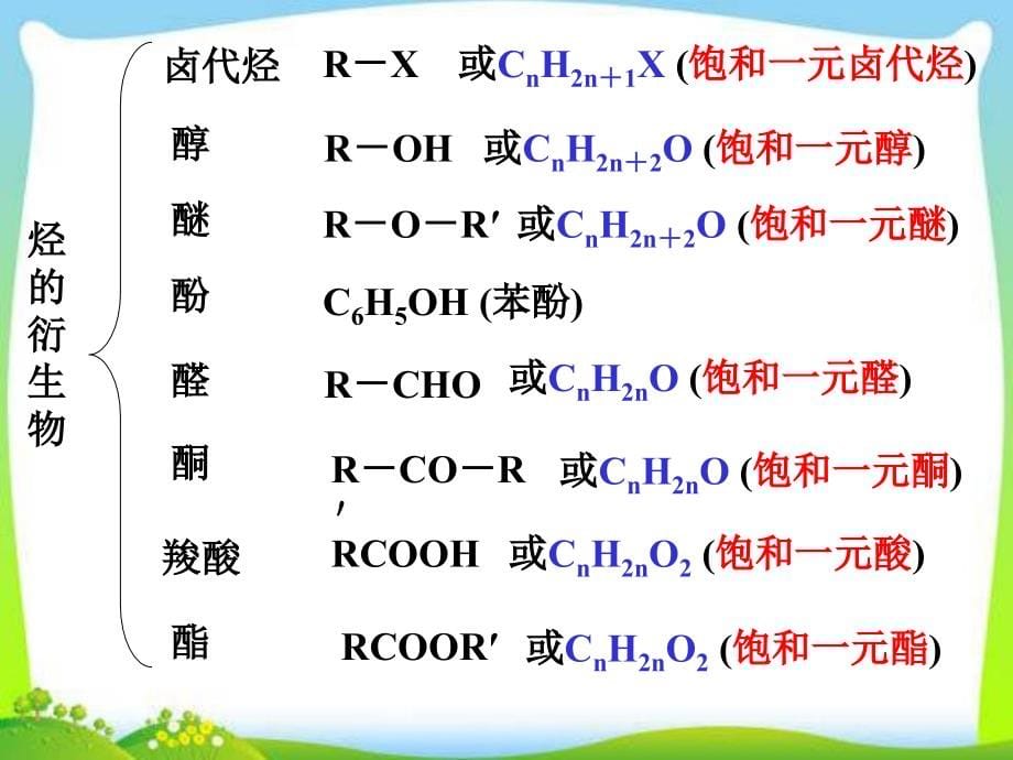 第一章-认识有机化合物-单元复习ppt课件_第5页