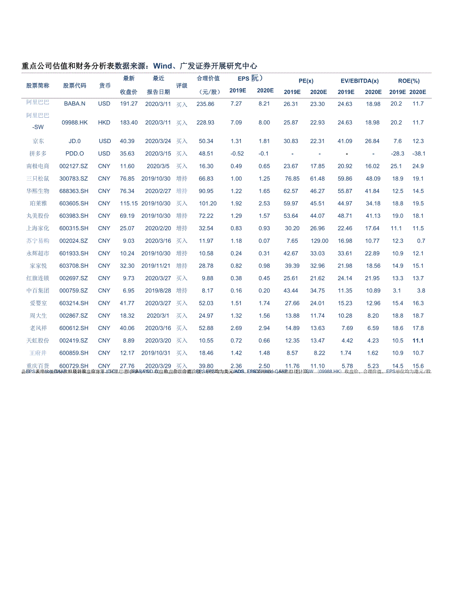 商业贸易行业：内需为王电商领跑_第1页