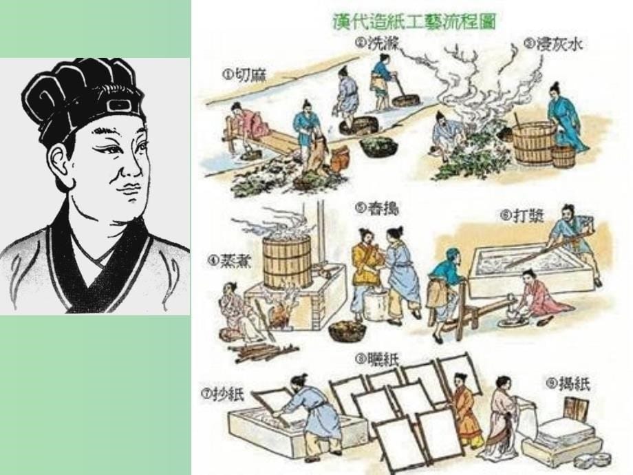 高中历史 专题二 第一课 中国古代的科学技术成就课件 人民版必修3.ppt_第5页