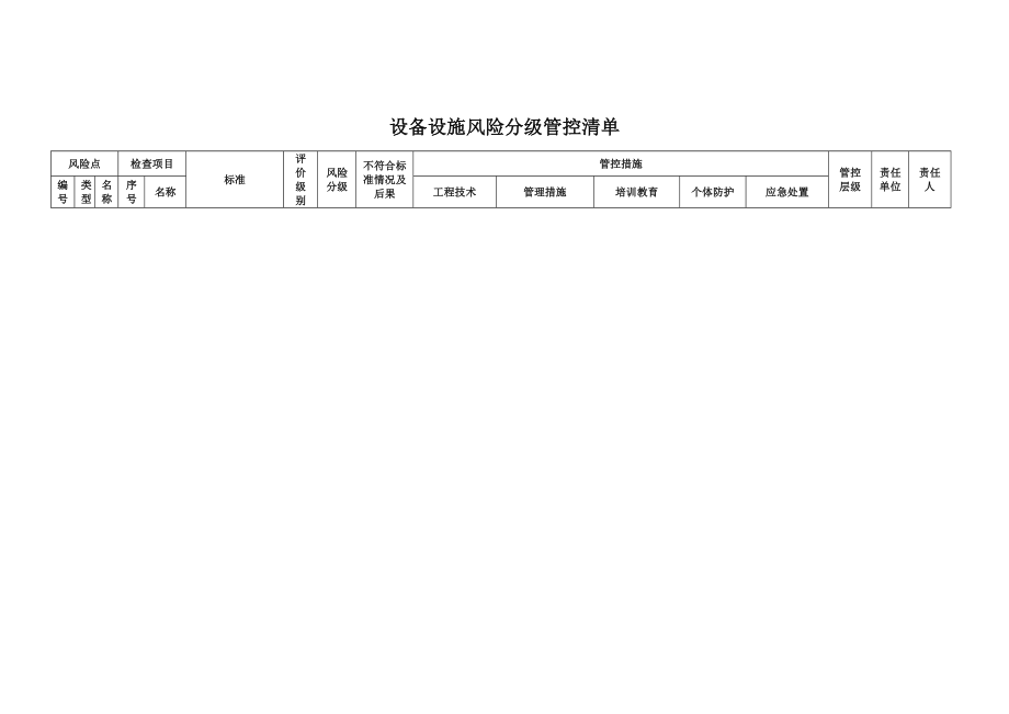 除尘设施风险分级管控清单_第2页