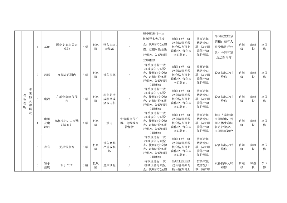 除尘设施风险分级管控清单_第3页