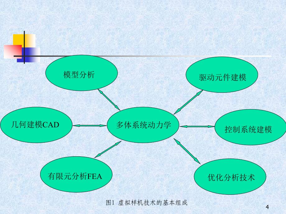 虚拟样机技术在流体机械中的应用_第4页