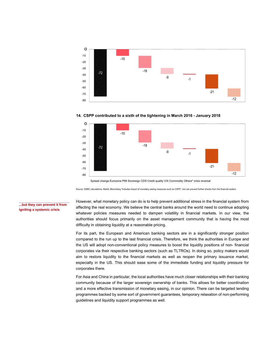 全球-信贷策略-全球信贷策略问答：故障线路在那里_第2页