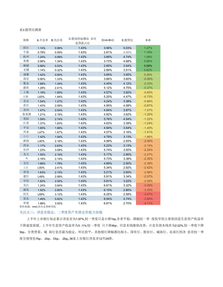上市银行业2020年半年报综述：今年大不同上市银行中报的五个关注点_第2页