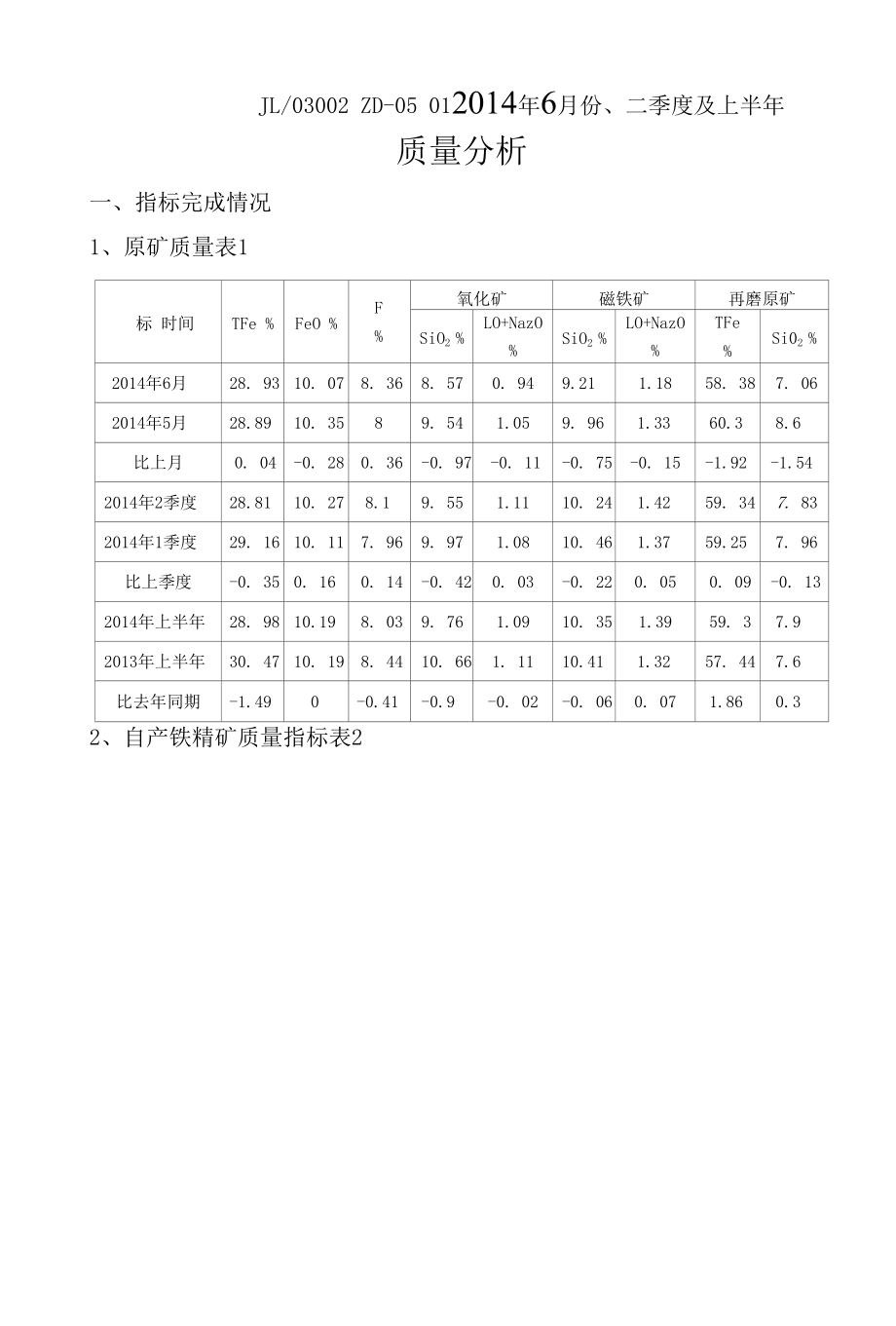 选矿厂6月及二季度质量分析_第1页