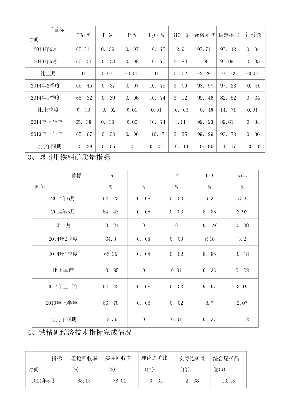 选矿厂6月及二季度质量分析_第2页