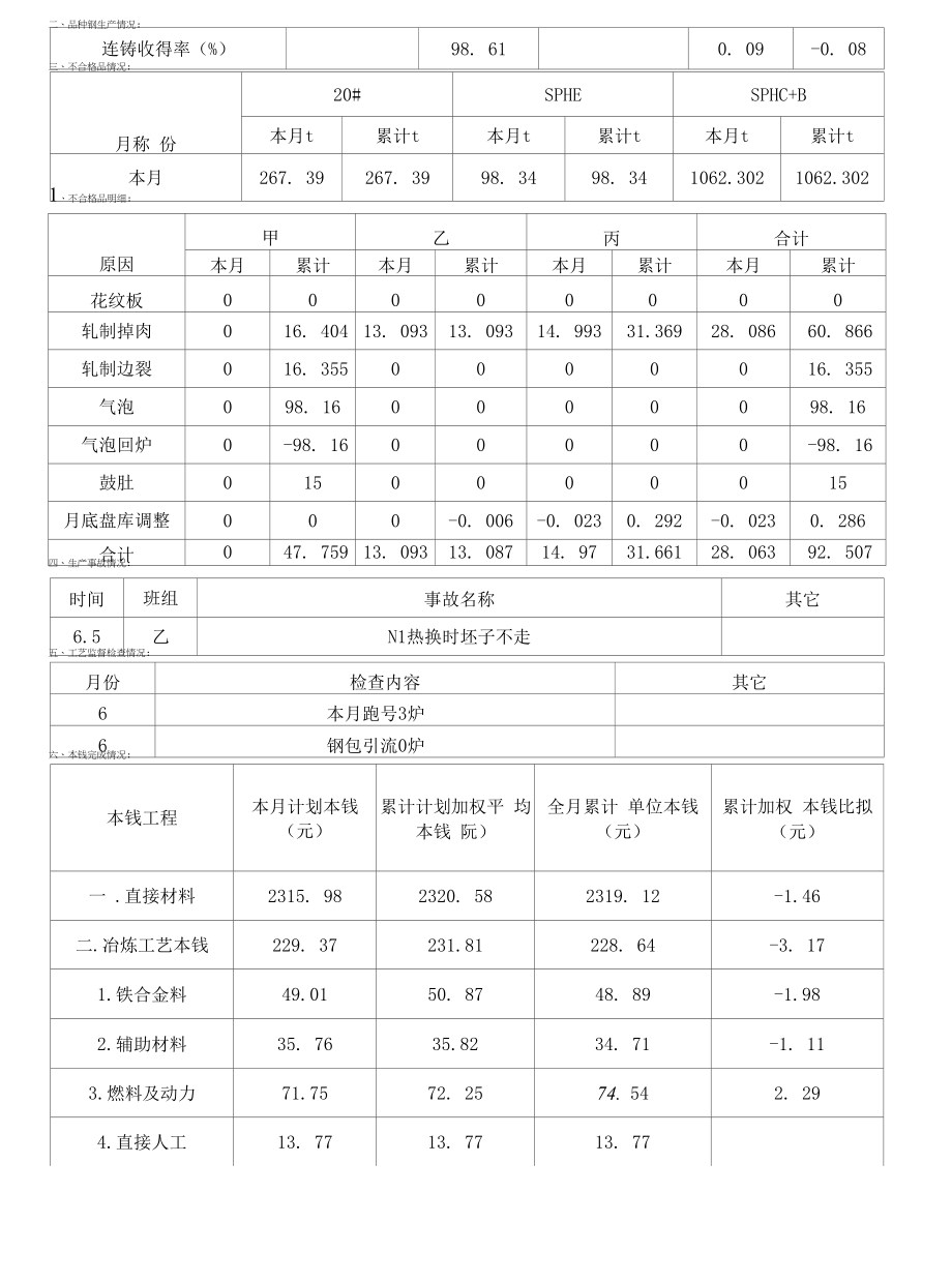 钢铁集团有限公司6月份生产技术分析_第2页