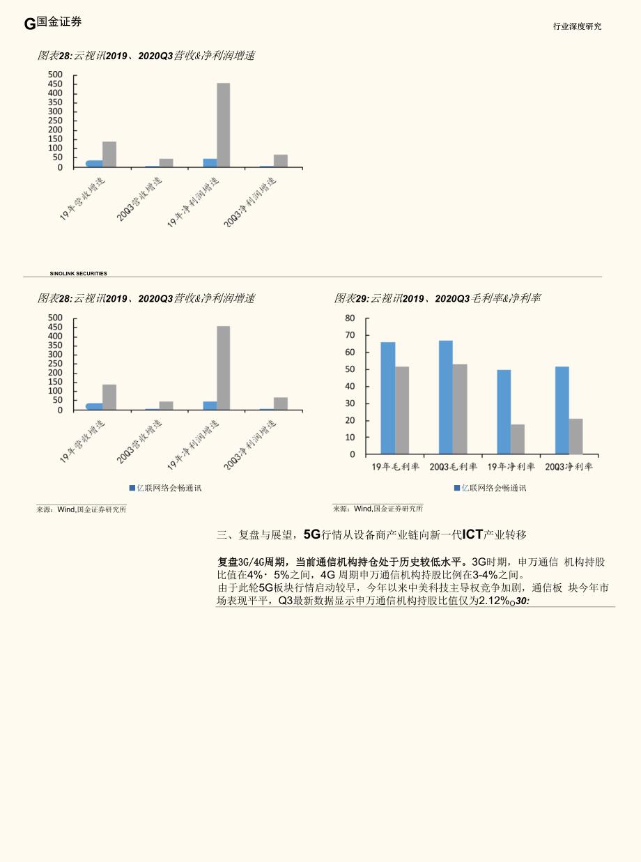 通信行业三季报总结和行情展望：结构分化超配龙头_第4页