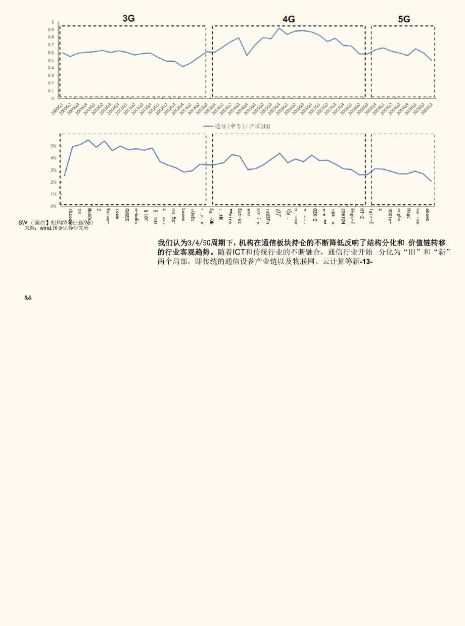 通信行业三季报总结和行情展望：结构分化超配龙头_第5页