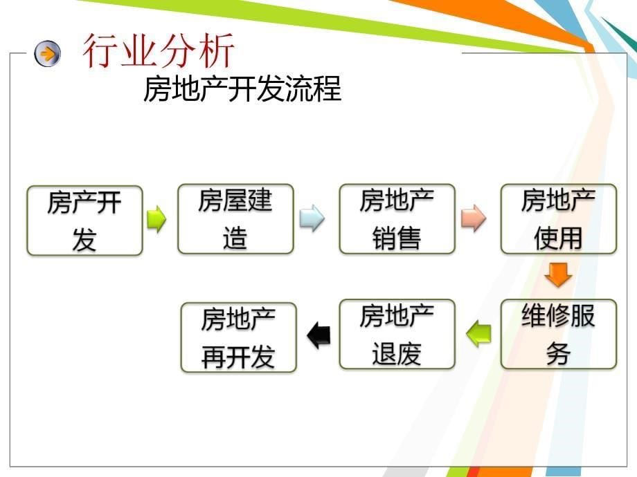 房地行业入职培训_第5页