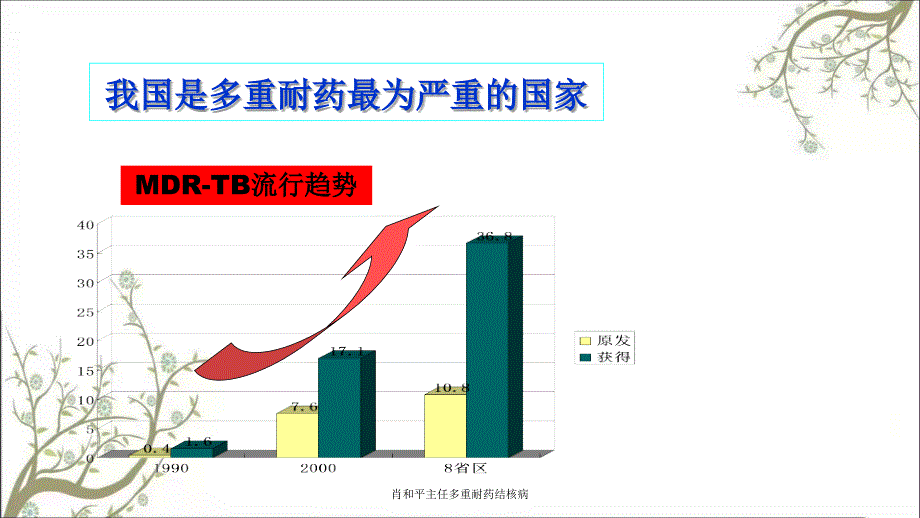 肖和平主任多重耐药结核病_第4页