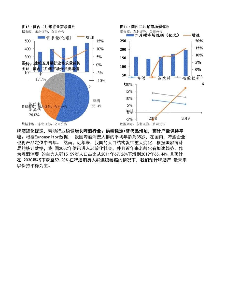 轻工制造行业深度报告：格局改善&提价落地二片罐行业向上拐点确立_第5页