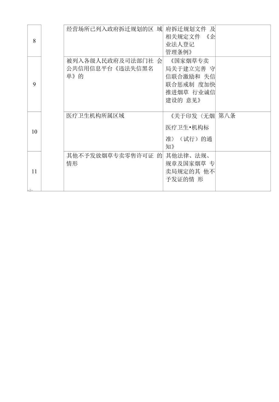 不予设置烟草制品零售点有关情形的法律、法规和依据_第3页