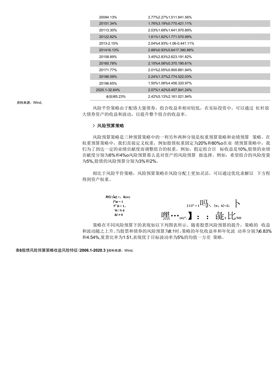 通往绝对收益之路（一）：股债混合配置与衍生品对冲_第2页