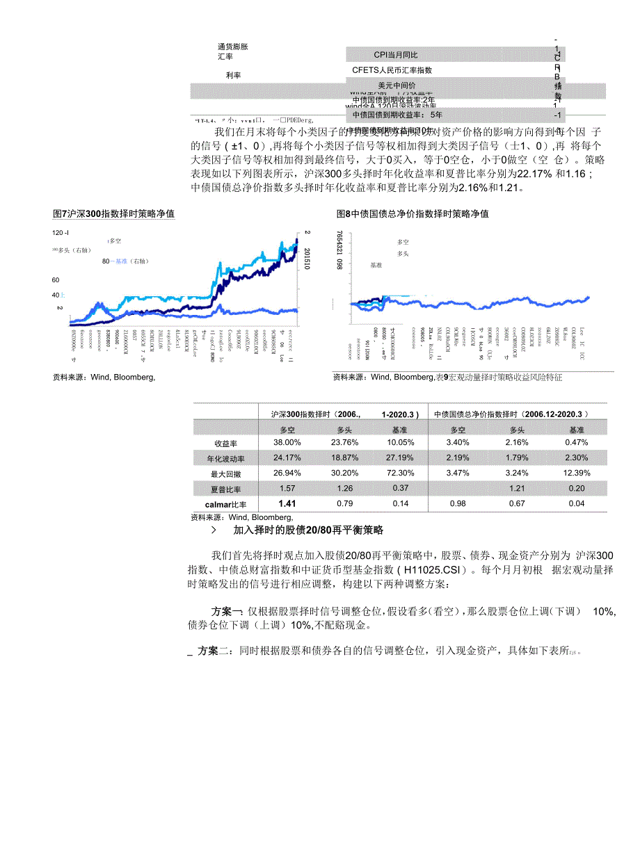 通往绝对收益之路（一）：股债混合配置与衍生品对冲_第4页