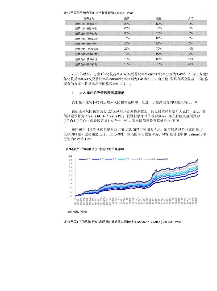 通往绝对收益之路（一）：股债混合配置与衍生品对冲_第5页