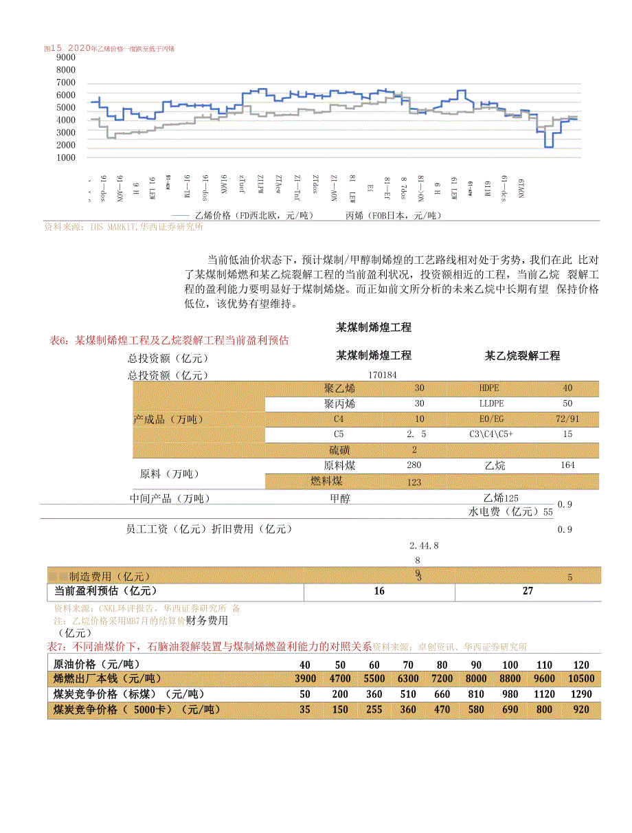 透过全球乙烷供需变化看乙烷裂解装置盈利能力_第2页