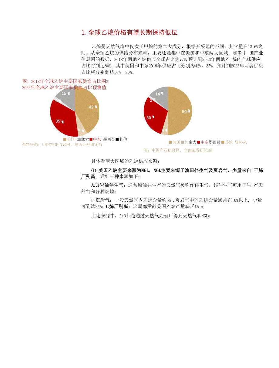 透过全球乙烷供需变化看乙烷裂解装置盈利能力_第4页