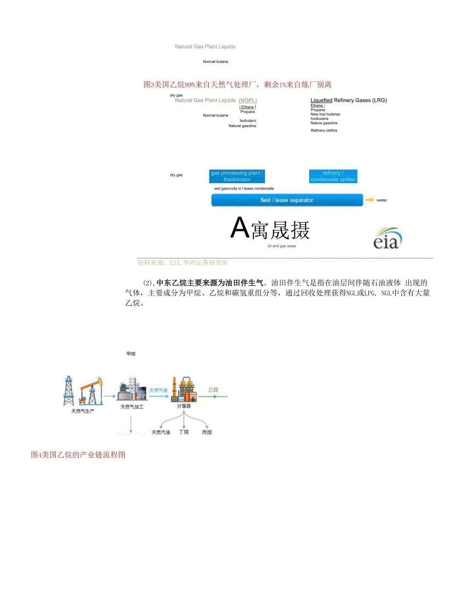 透过全球乙烷供需变化看乙烷裂解装置盈利能力_第5页