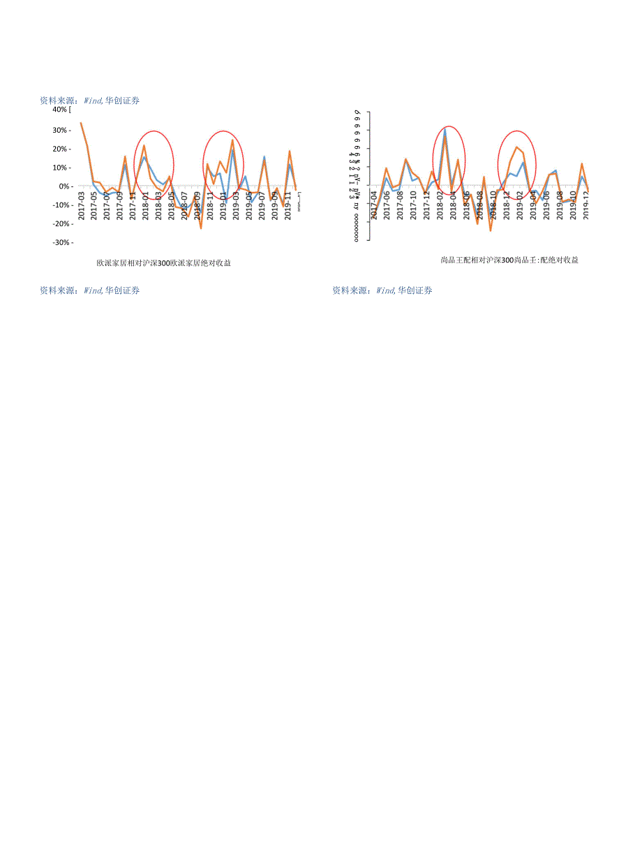 轻工制造行业“新冠”疫情下轻工行业投资策略：以史为鉴危中寻机_第3页