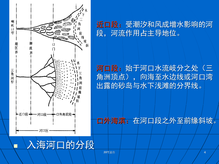 第七章-河口与三角洲课件_第4页