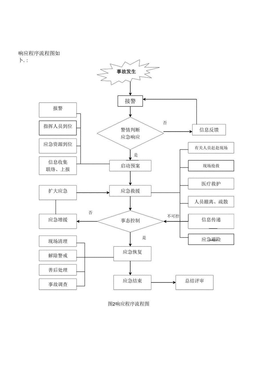 公司安全生产事故应急救援预案 范本_第5页