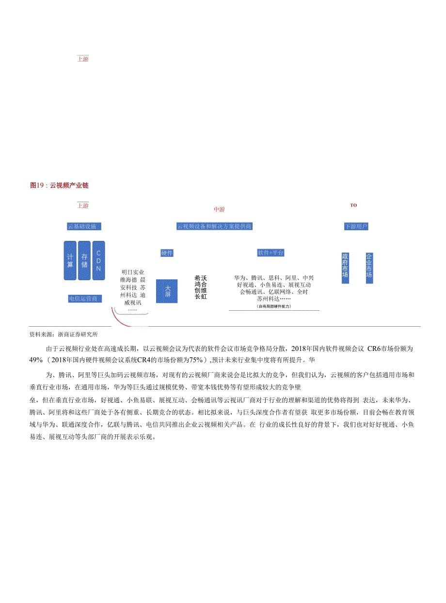 通信设备行业新型冠状病毒事 件点评：疫情将推动应急广播和云视频_第5页