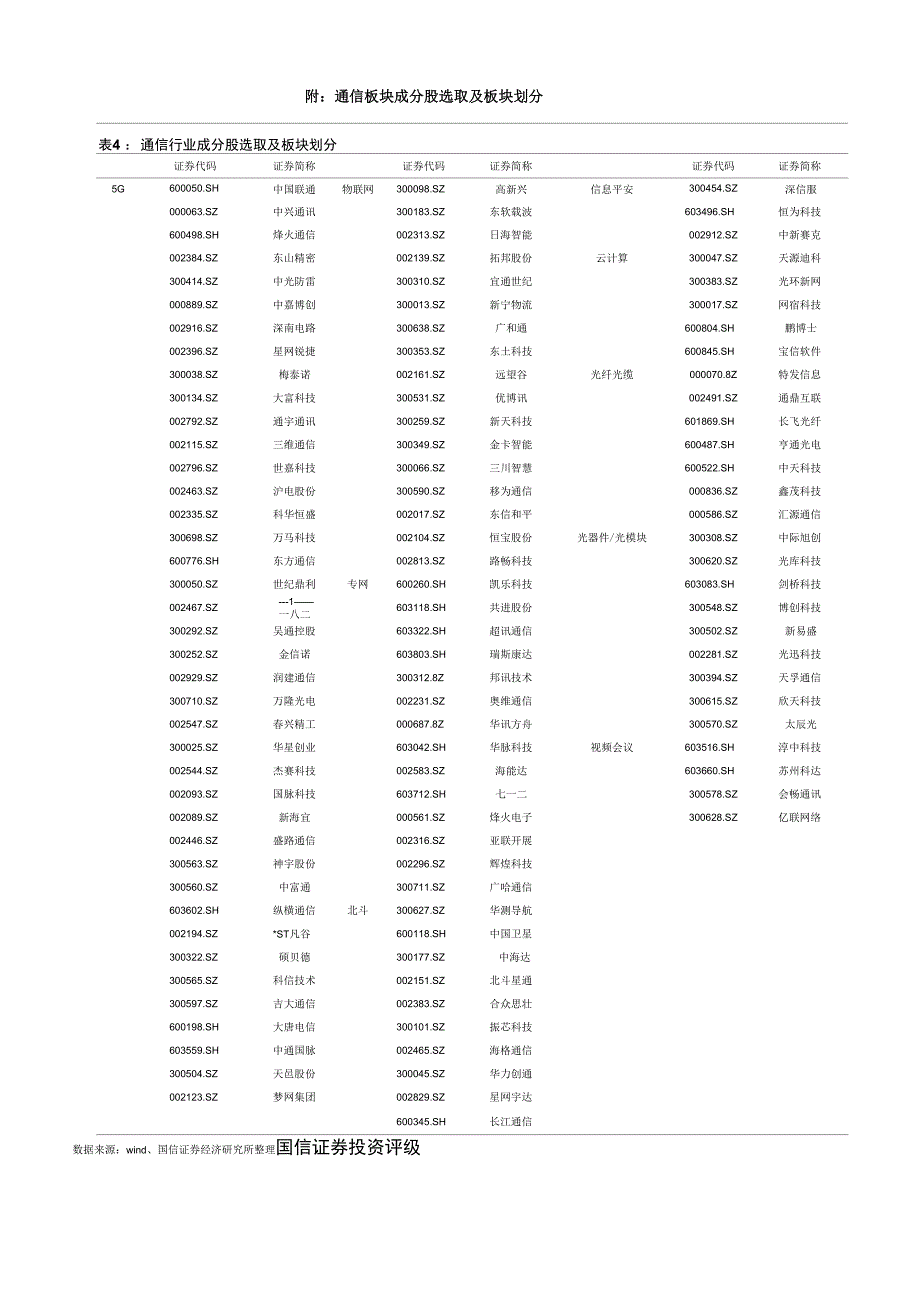 通信行业2020年3月投资策略：延续年度方向5G、物联网、流量产业链_第3页