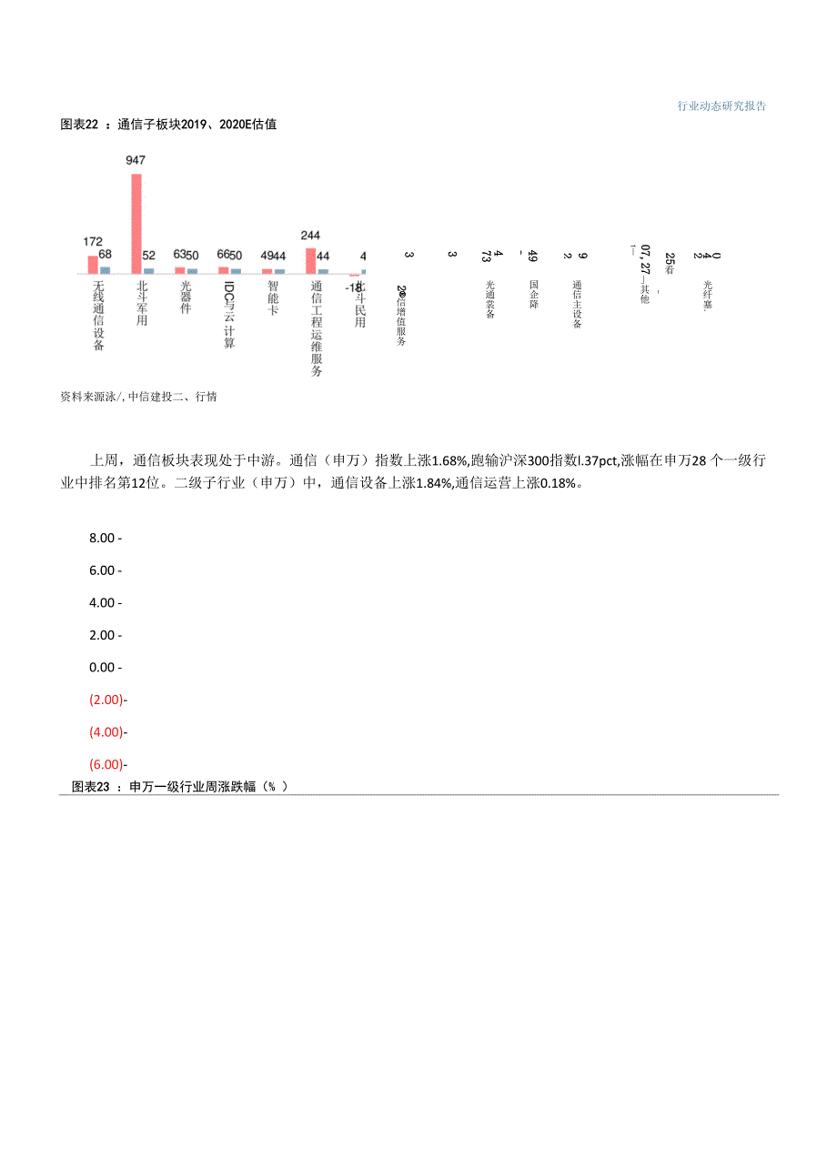 通信行业动态：REITS新政利好IDC行业20Q1北美云厂商资本开支同比增40.44%_第4页