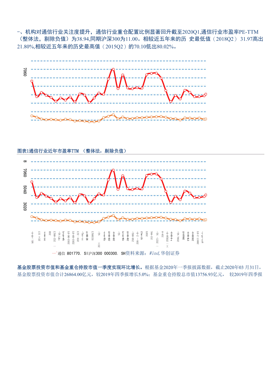 通信行业重大事项点评：5G加速发展带动通信行业配置环比大幅回升建议关注5G基建、流量、应用端龙头_第4页