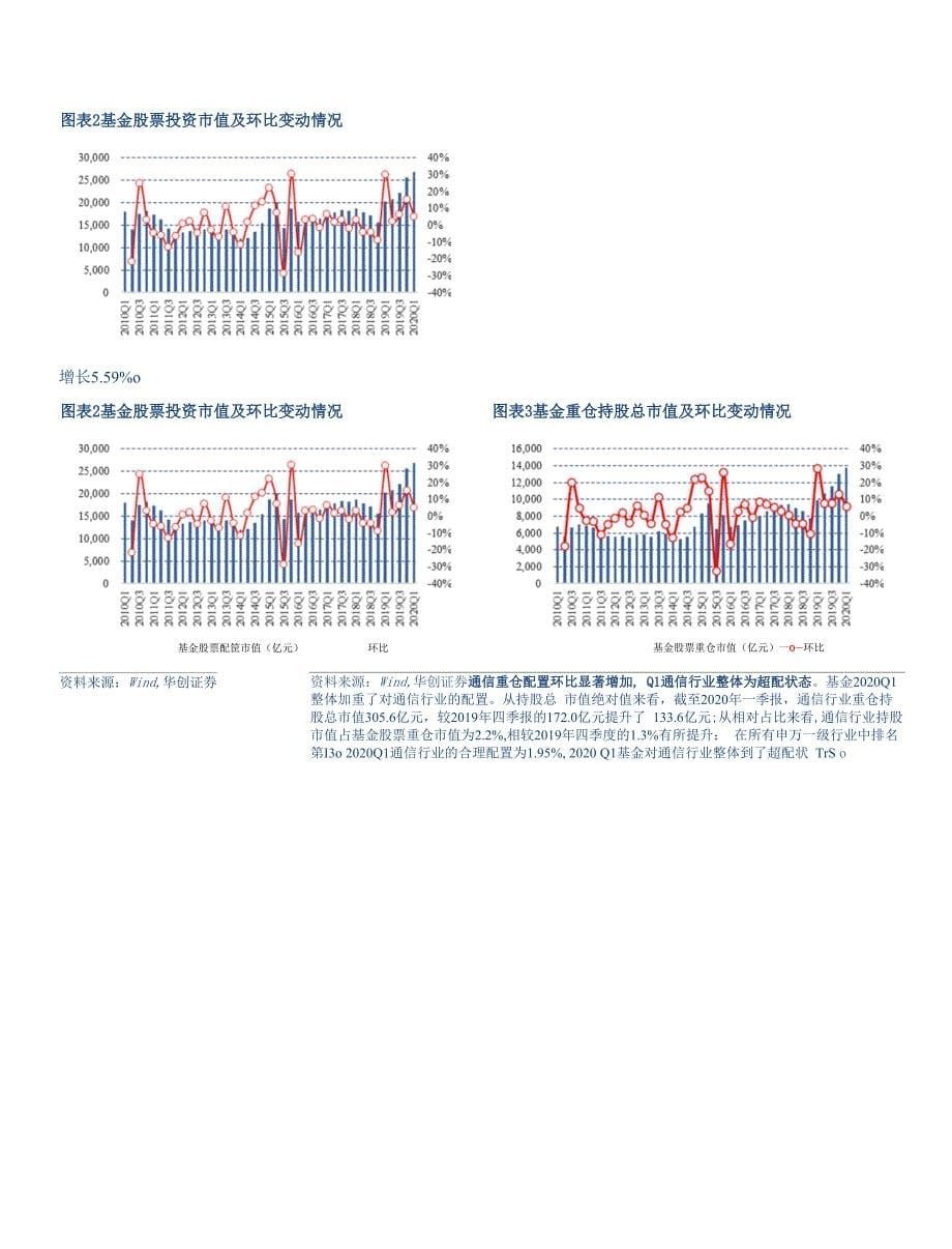 通信行业重大事项点评：5G加速发展带动通信行业配置环比大幅回升建议关注5G基建、流量、应用端龙头_第5页