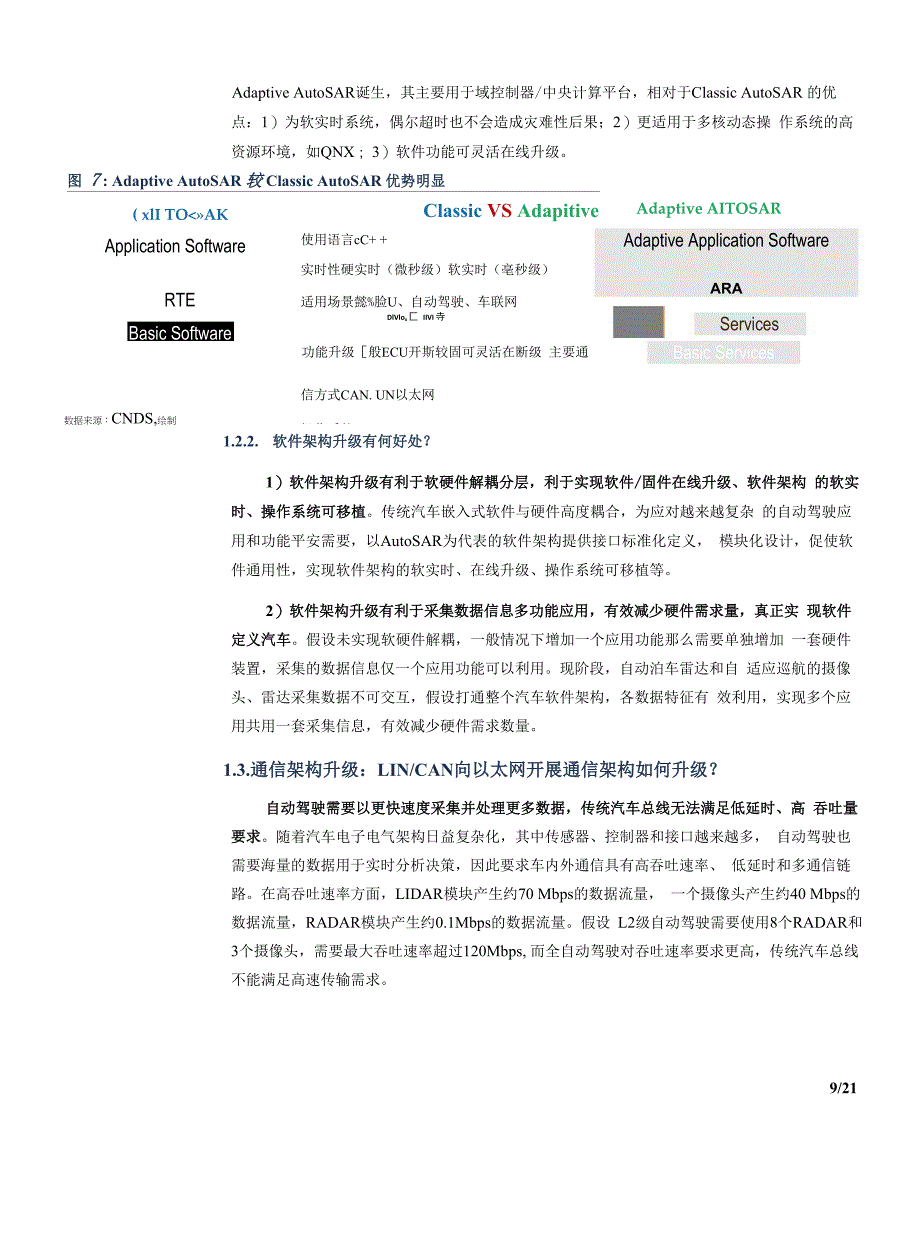 软件定义汽车EE架构是关键_第2页