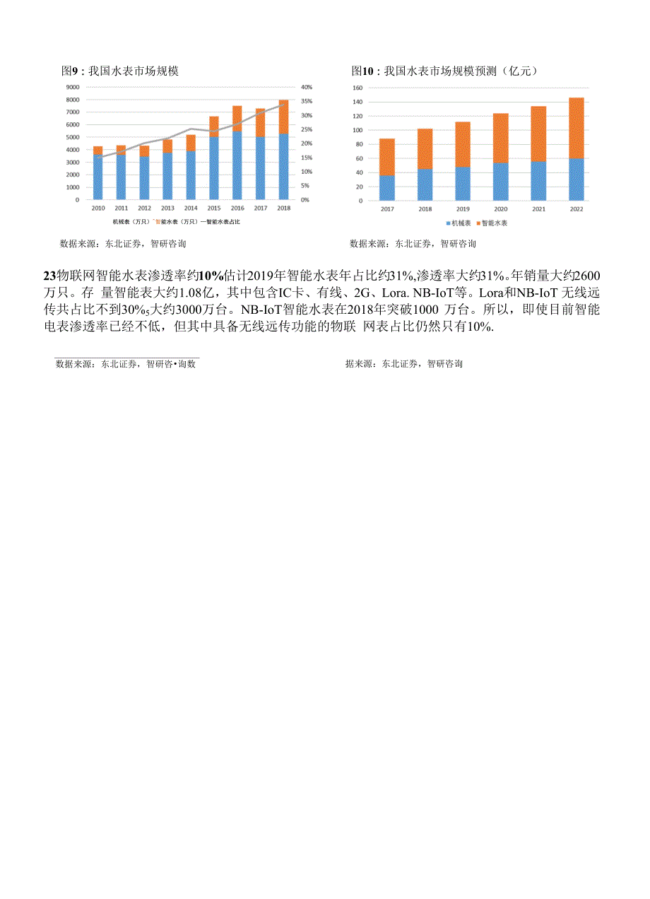 通信行业：政策催化、行业需求、技术成熟共促nb~iot智能水表风口_第2页