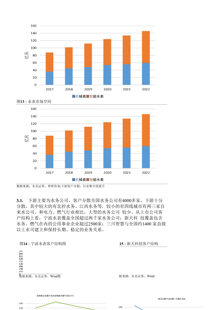 通信行业：政策催化、行业需求、技术成熟共促nb~iot智能水表风口_第3页