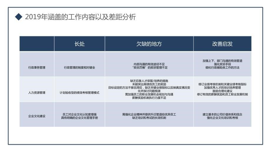 物业行政人事部季度工作总结课件_第5页