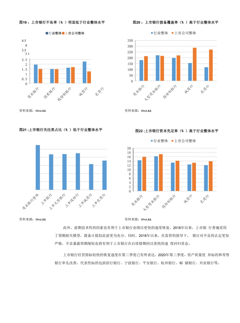 银行行业年度策略：向上逻辑强化修复由点到面_第4页