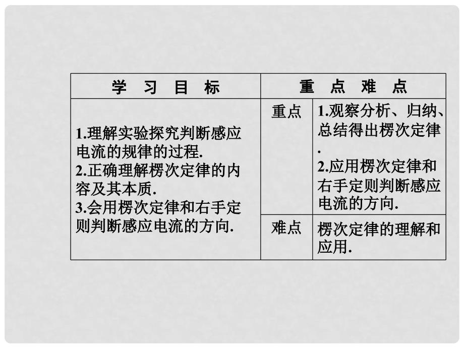 高中物理 第四章 电磁感应 3 楞次定律课件 新人教版选修32_第3页