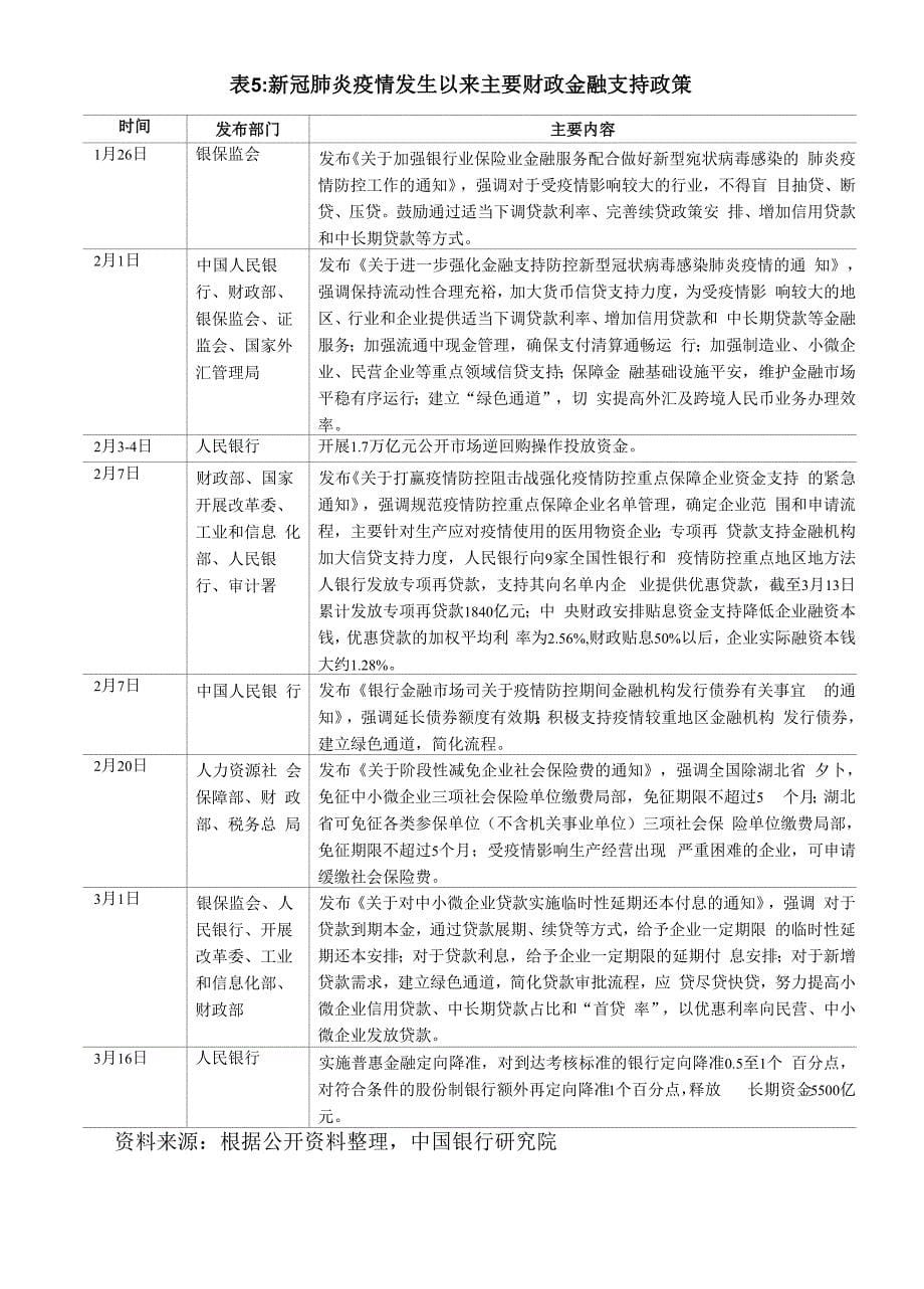 全球银行业展望报告2020年第2季度（总第42期）：积极应对突发外部重大冲击的新挑战_第5页