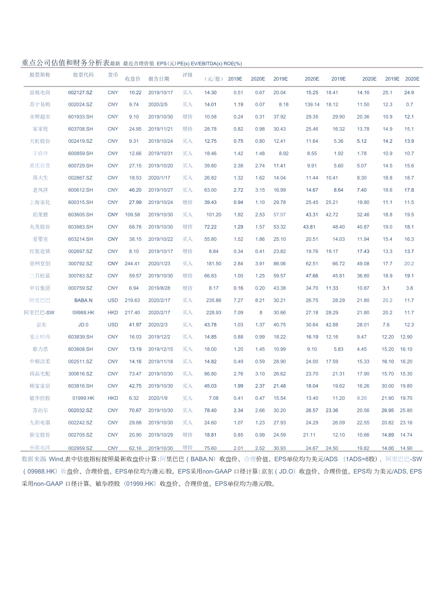 商业贸易行业：从高频数据量化疫情对电商影 响几何淡季整体影 响有限抑制需求等待释放_第1页