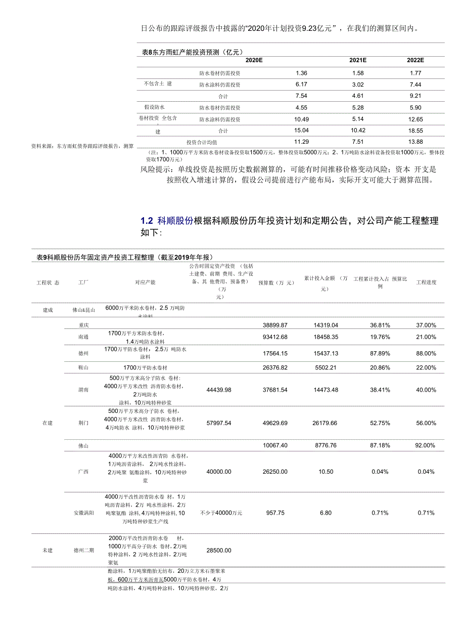 三家防水企业2020~2022年资本开支测算_第3页