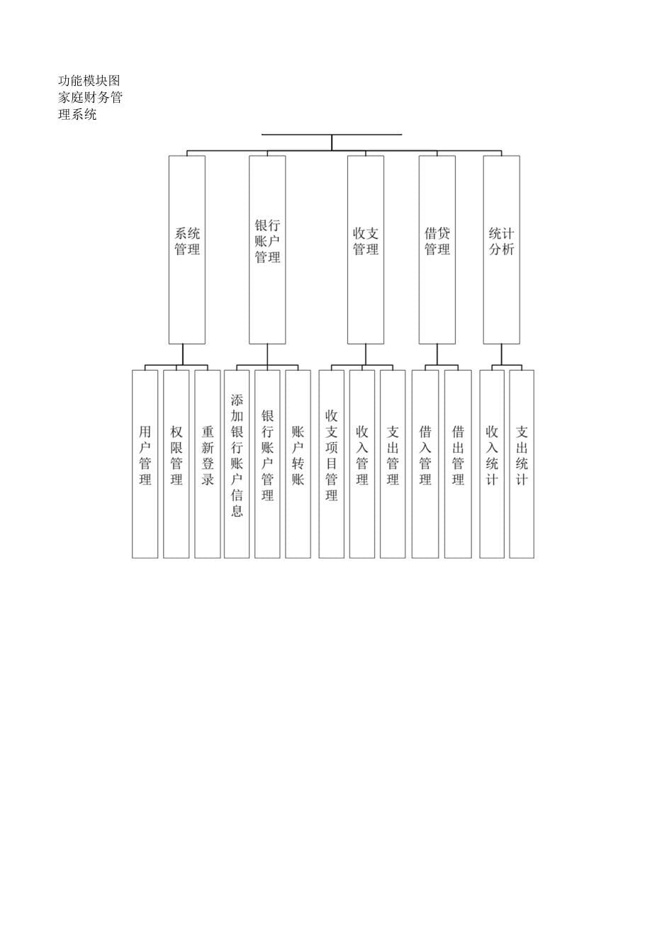 专业综合设计报告——08级B(1)_第5页