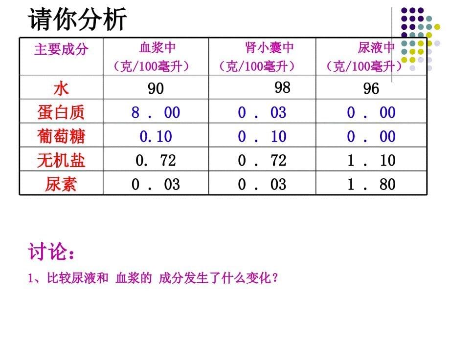 五章人内的废物的排出_第5页