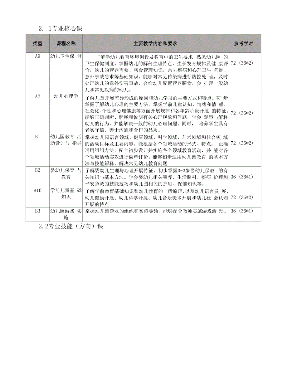 XXX学校学前教育专业人才培养方案_第2页