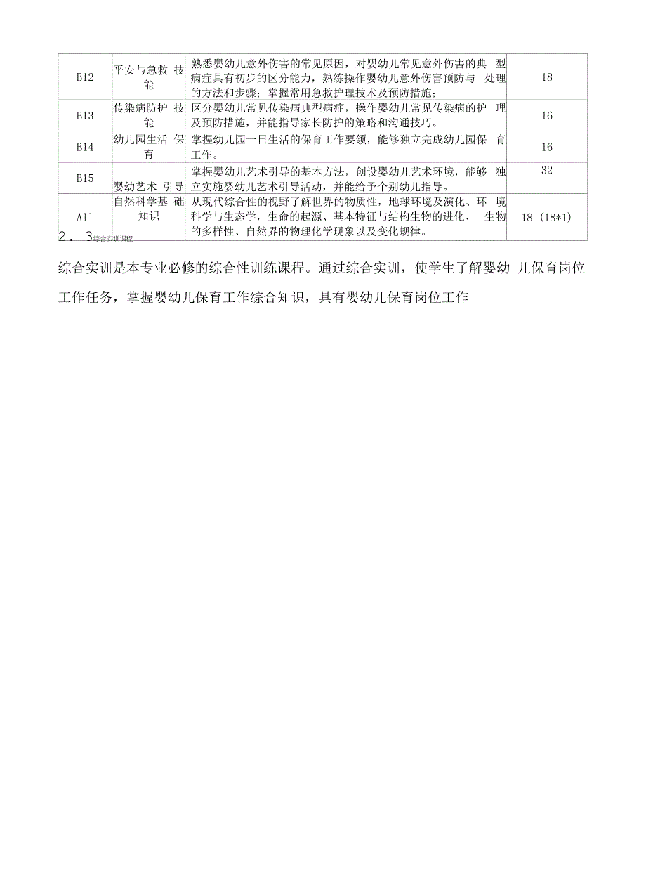 XXX学校学前教育专业人才培养方案_第4页