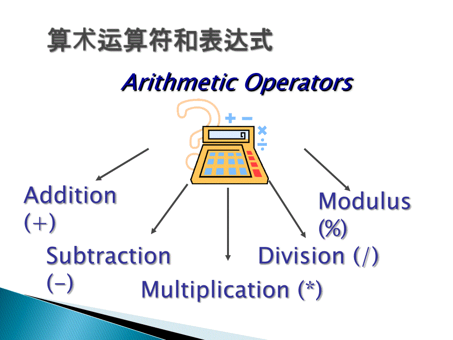 c语言-算术运算和赋值运算课件_第3页