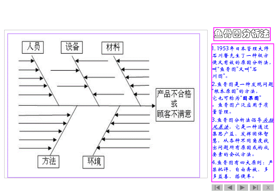 6M5Why鱼骨图分析法等大汇总ppt课件_第2页