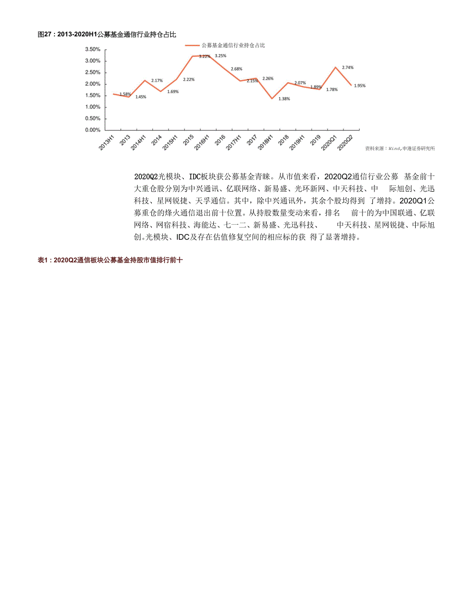 通信行业：通信板块2020年中报总结业绩持续承压光通信及IDC表现亮眼_第2页