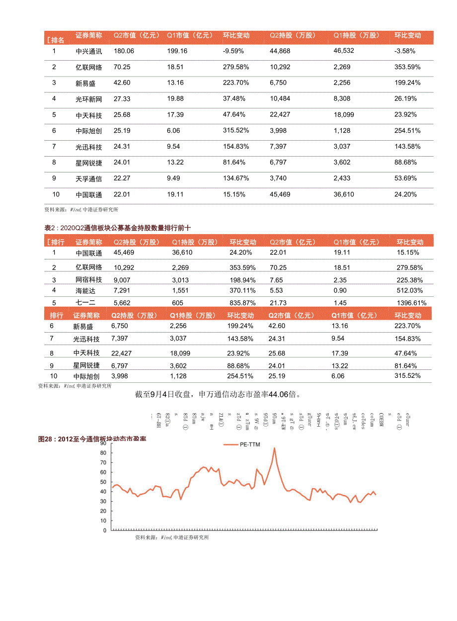 通信行业：通信板块2020年中报总结业绩持续承压光通信及IDC表现亮眼_第3页